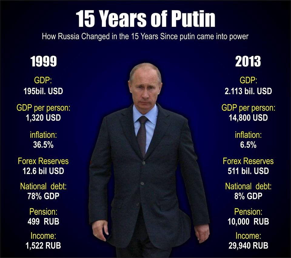 ¿Es Vladimir Putin la forma de vida definitiva? - Off Topic y humor