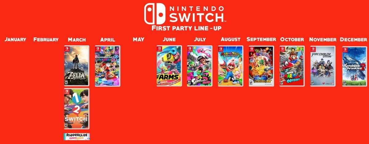 Nintendo Muestra En Imagen Los Proximos Lanzamientos De Switch Y 3ds